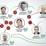 “Шлях” до офшорів – як зникнення бізнесмена Багрія вивело на слід впливової політичної павутини